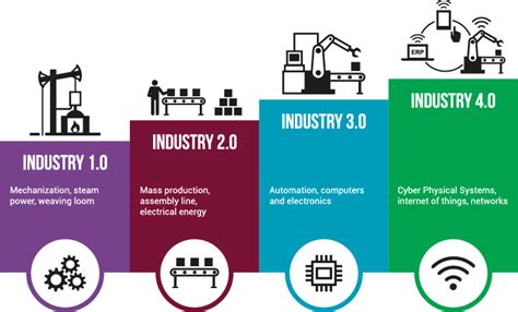 manufacturing 4.0 vs industry 4.0.